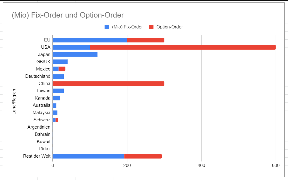 auftragseingang_bntx.png