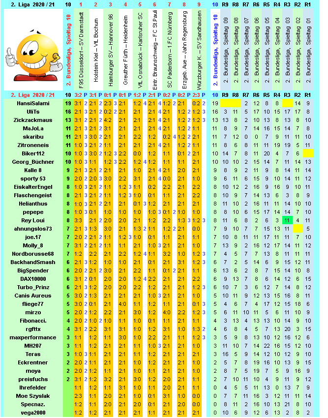 zweite-liga-2020-21-tr-10-l.png