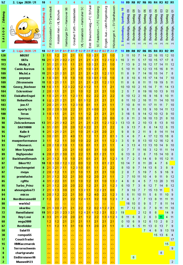 zweite-liga-2020-21-tr-10-m.png