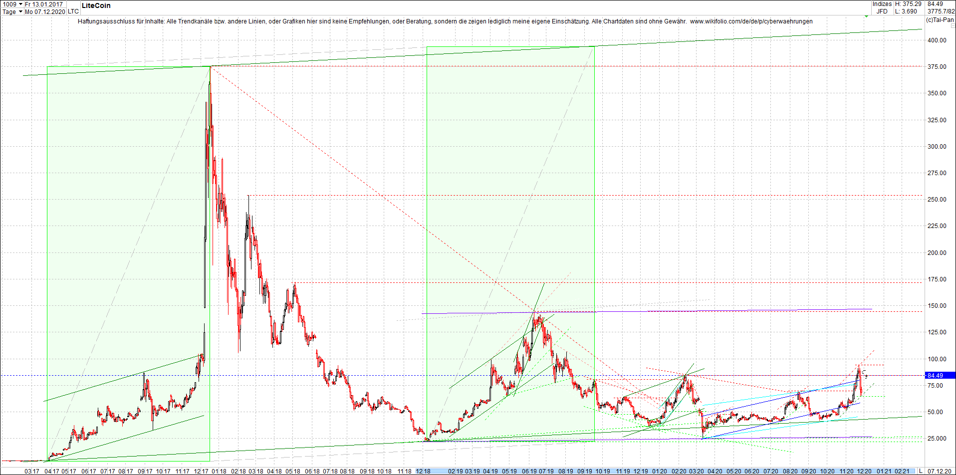 litecoin_(ltc)_chart_heute_mittag.png