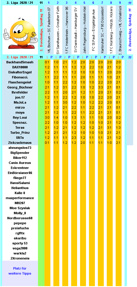 zweite-liga-2020-21-tr-11-b.png