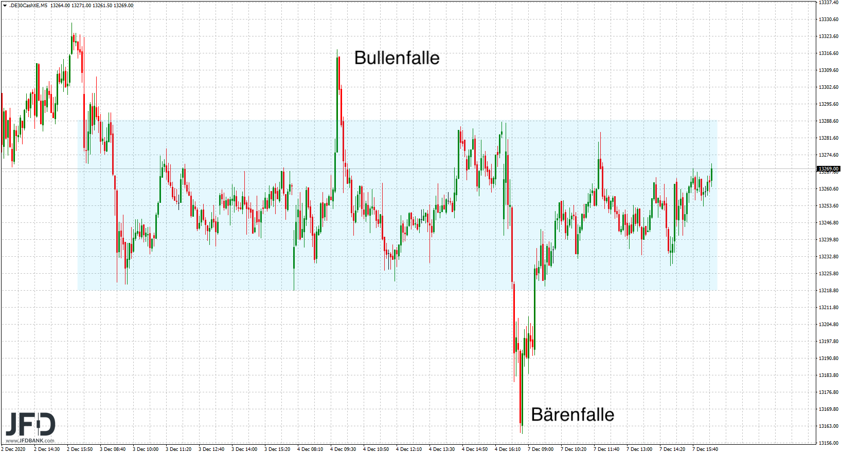 20201208_dax_xetra_handelsbereich.png