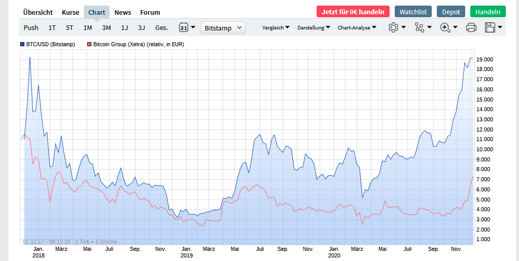 bitcoin_group_vs_bitcoin_usd.png