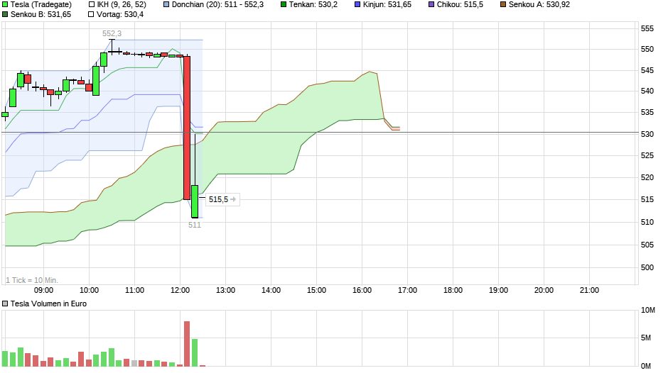 chart_intraday_tesla.png