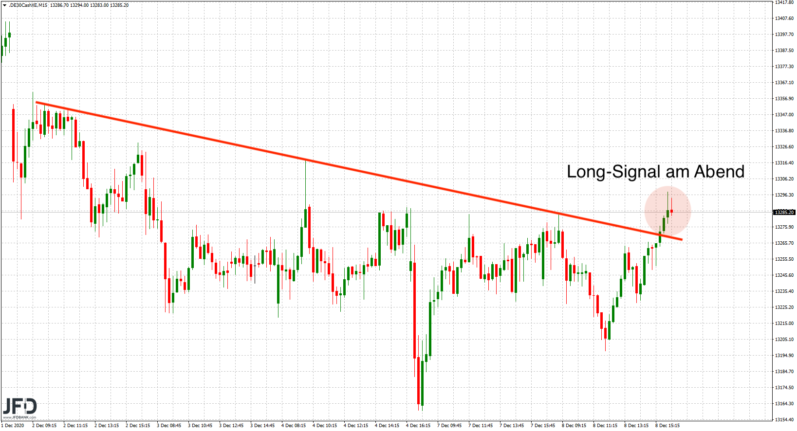 20201209_dax_xetra_mittelfrist.png