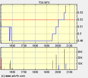 chart.gif