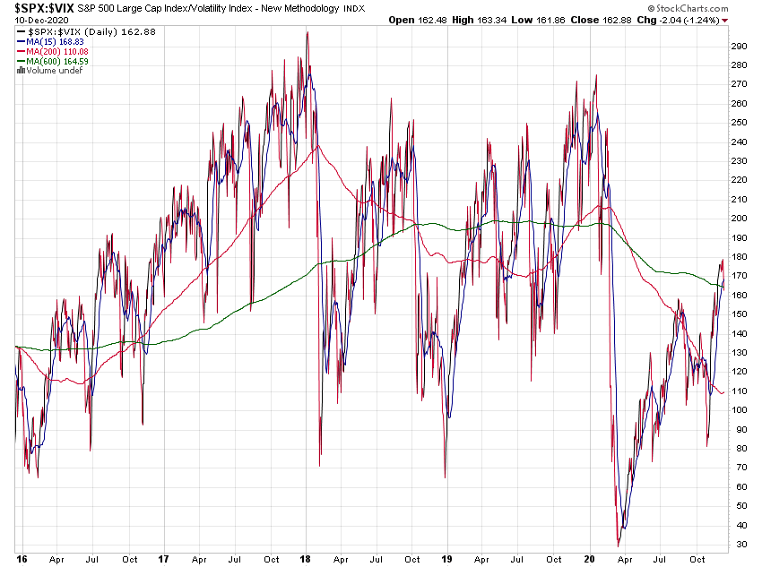 _spx-_vix_5jd.png
