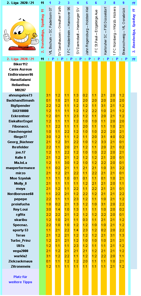 zweite-liga-2020-21-tr-11-g.png