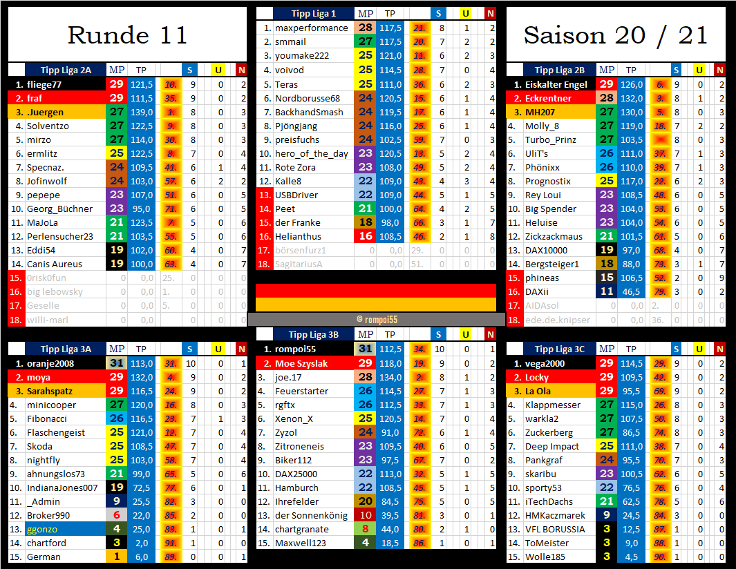 tabelle_nach_runde_11.png