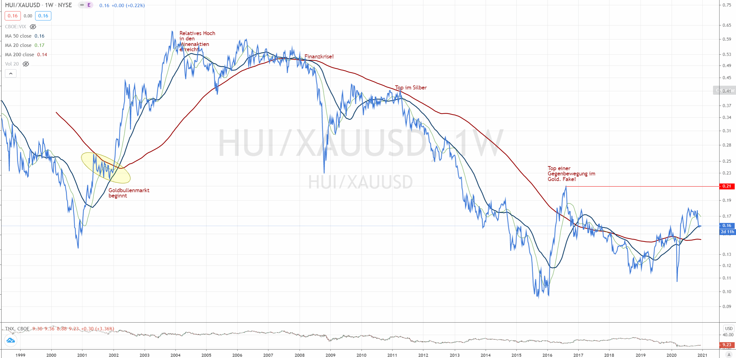 20201216-hui_xauusd.gif