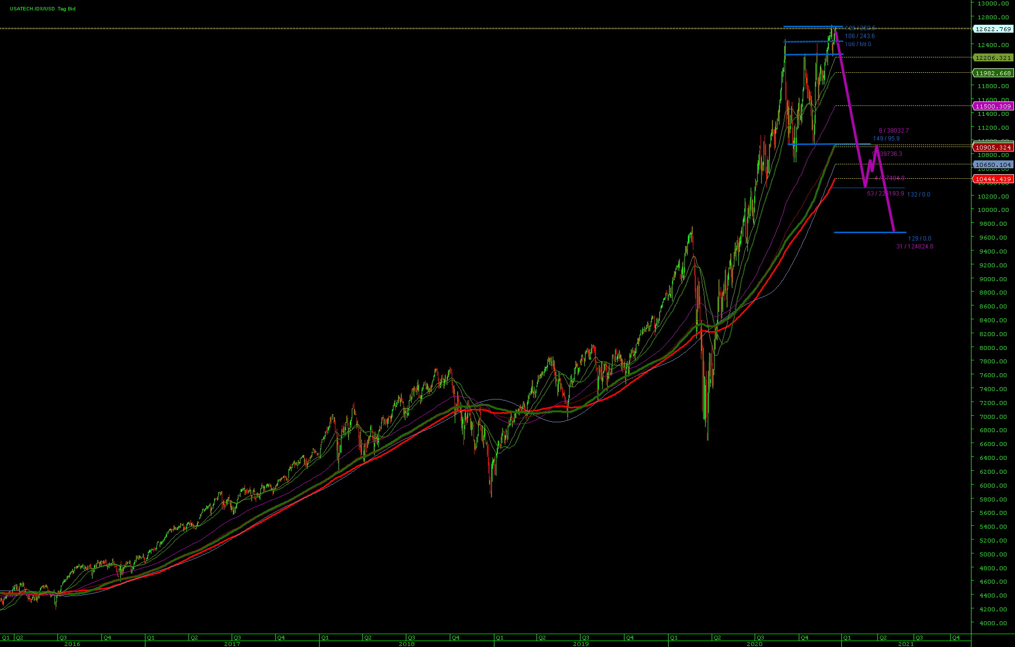 chart_usatech.png