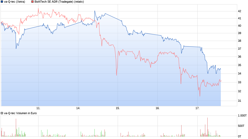 chart_week_va-q-tec.png