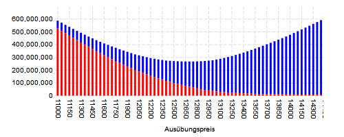verfallstag-diagramm_stockstreet_de.png
