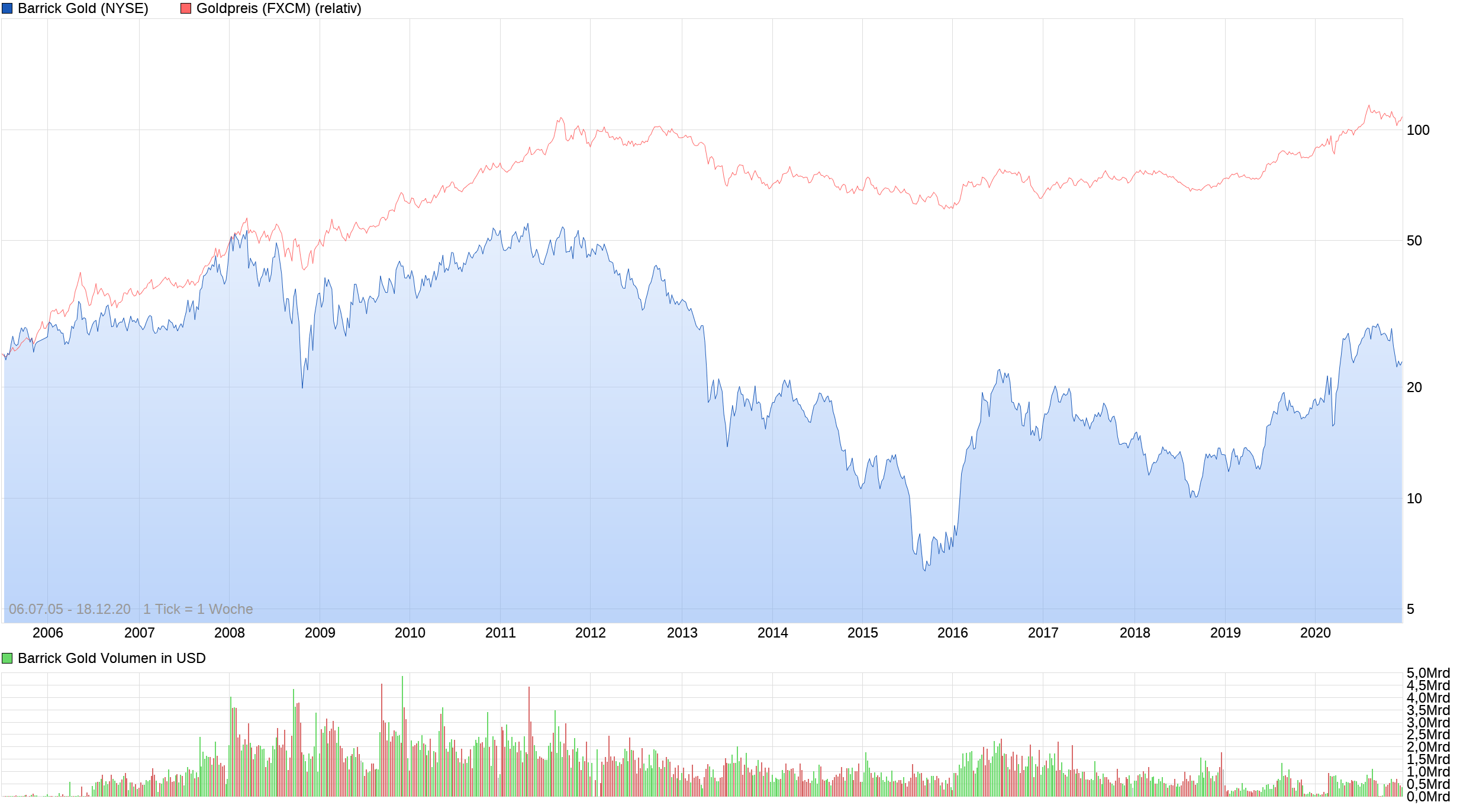 chart_all_barrickgold.png