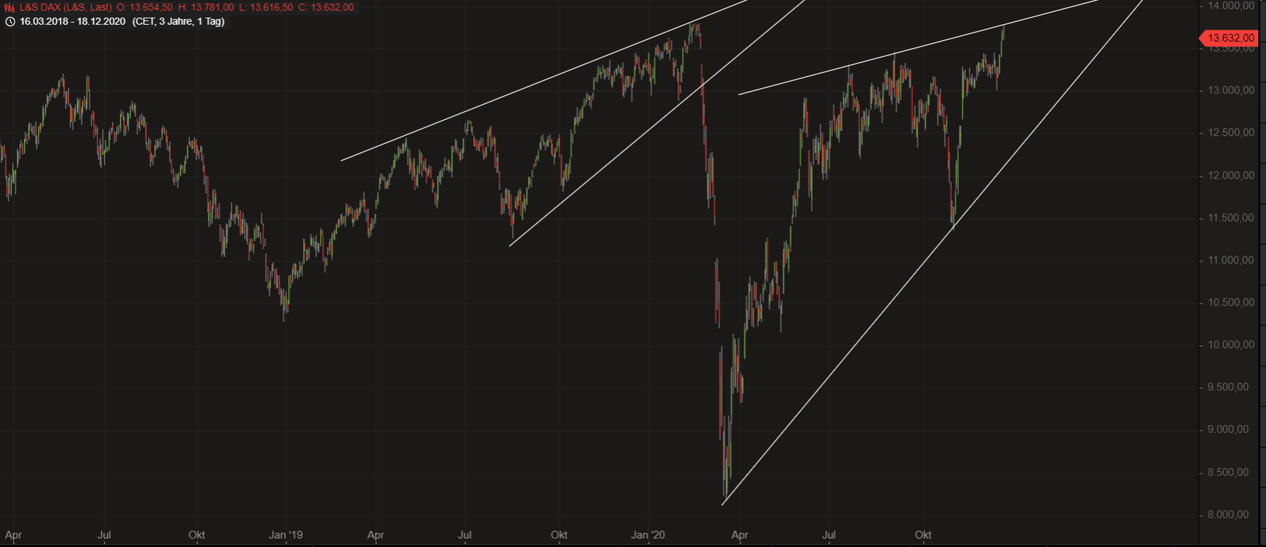 dax2020.png