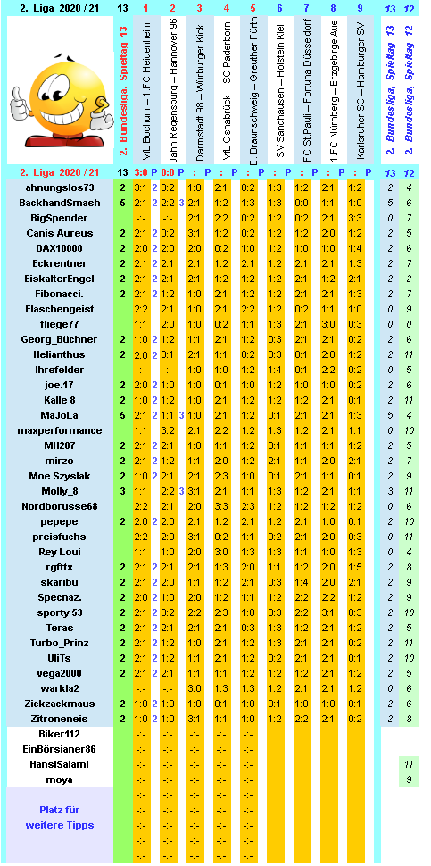 zweite-liga-2020-21-tr-13-h.png