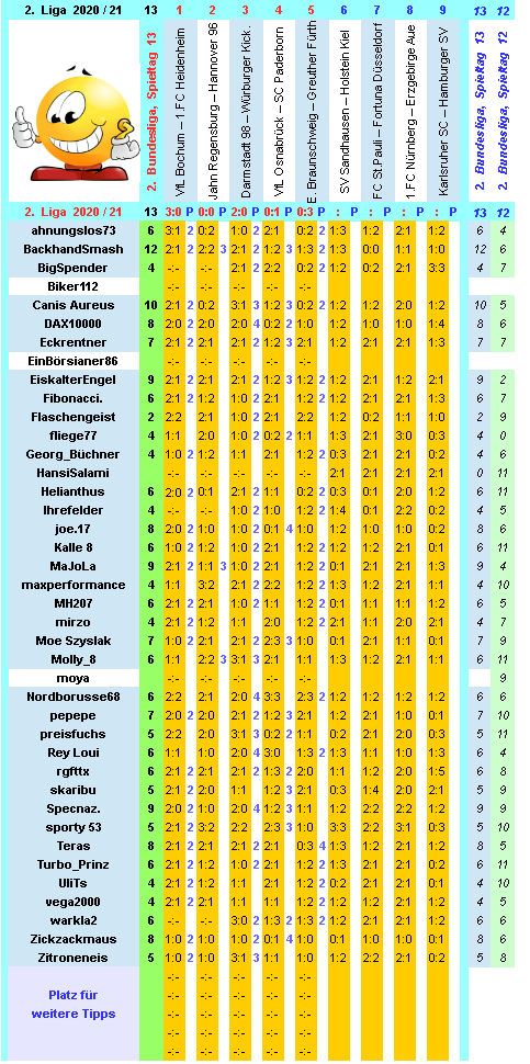 zweite-liga-2020-21-tr-13-i.png