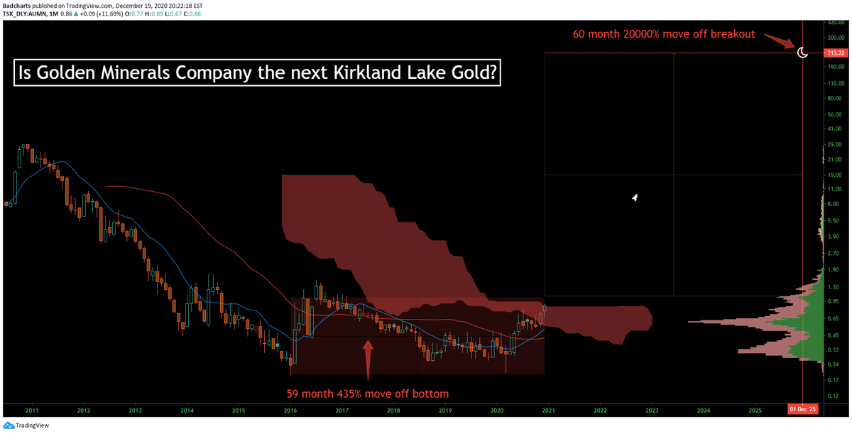 golden_minerals.png