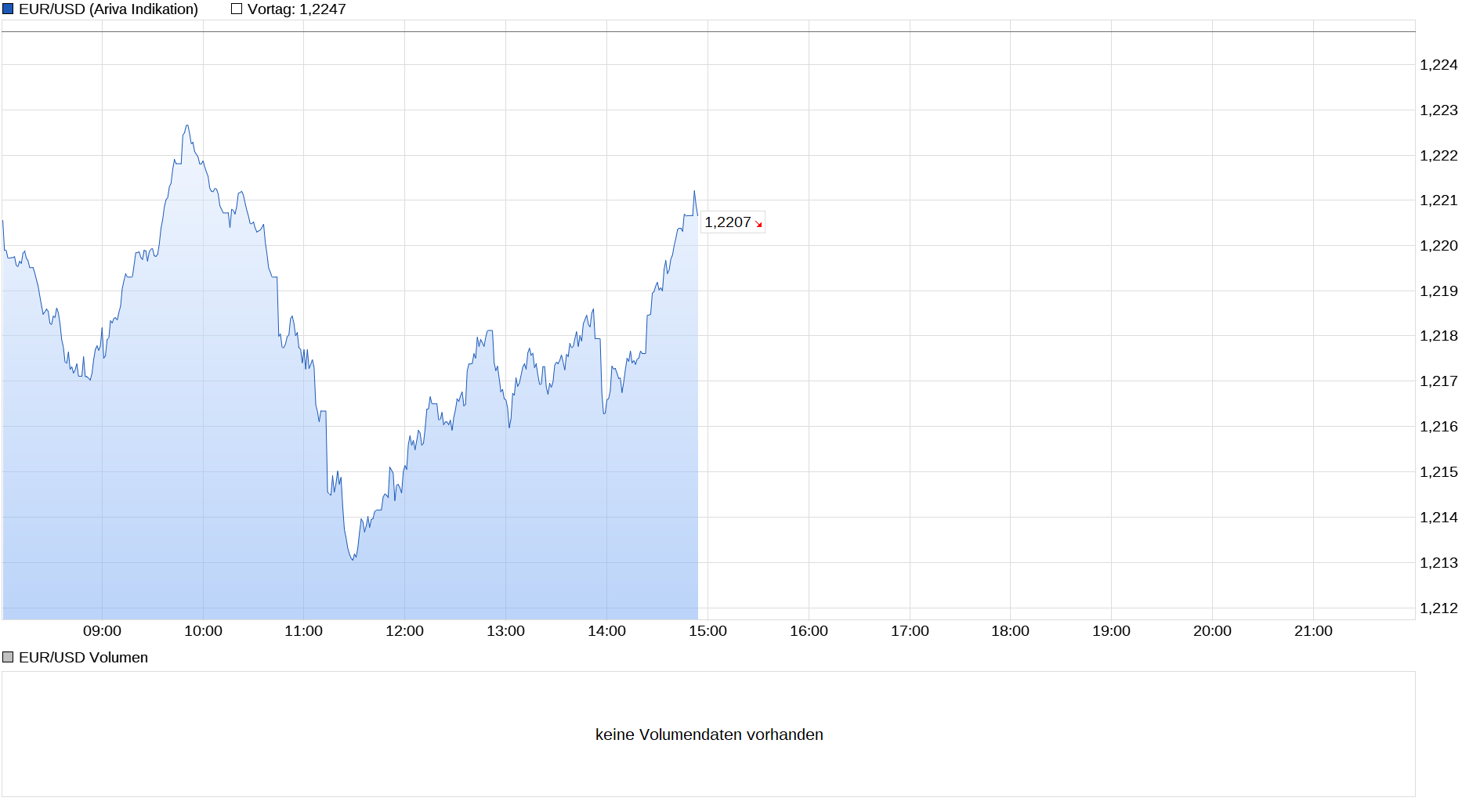 chart_intraday_eurusdeurous-dollar.png