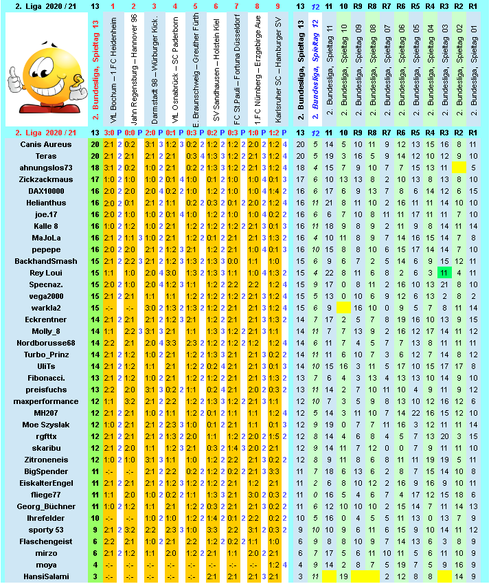 zweite-liga-2020-21-tr-13-k.png