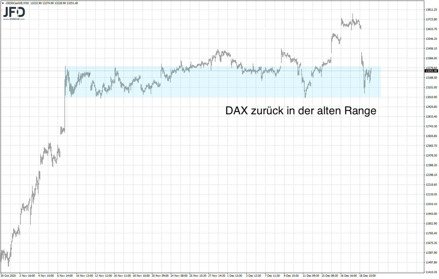 20201222_dax_xetra_range.png