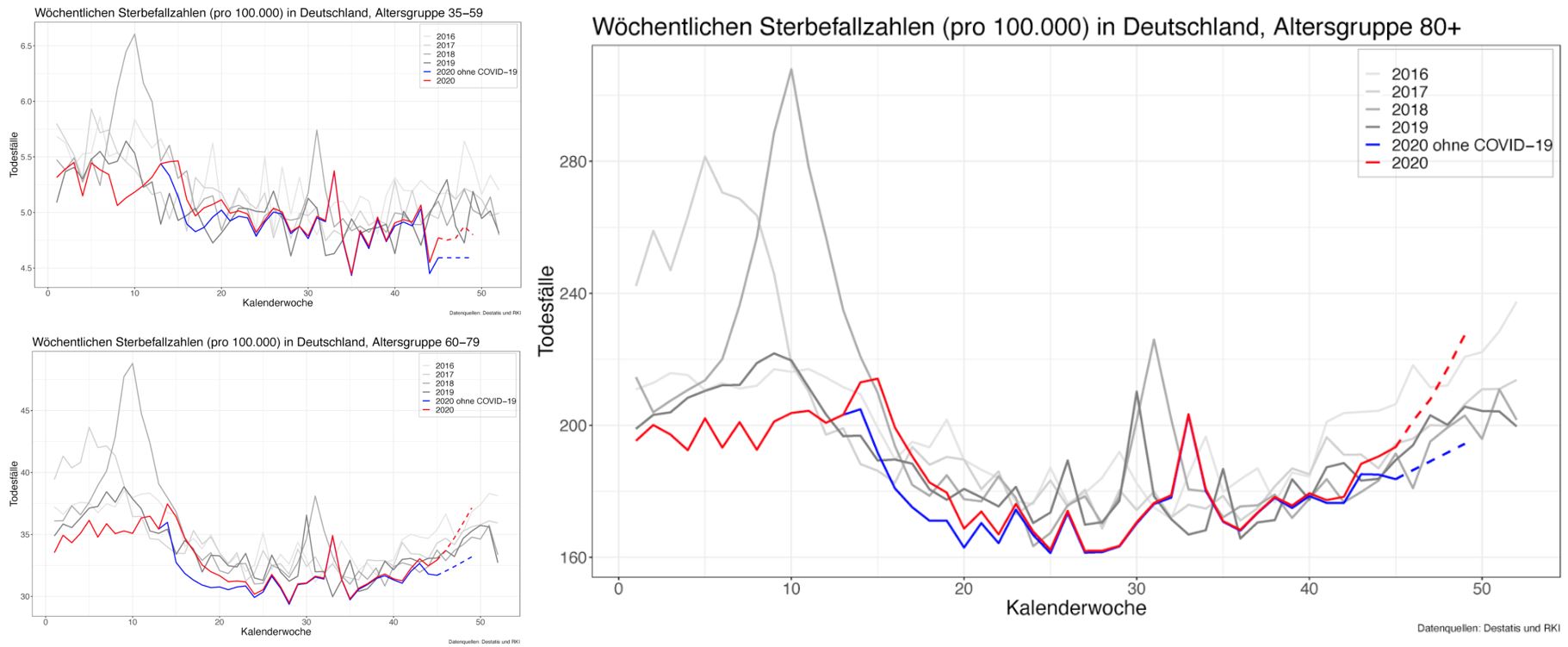 mortalit__t-altersgruppen-normiert-lmu201216.jpg