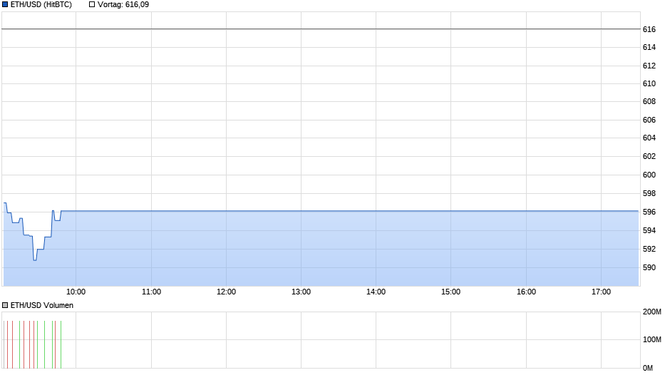 chart_intraday_ethusdetherethereumdollar.png