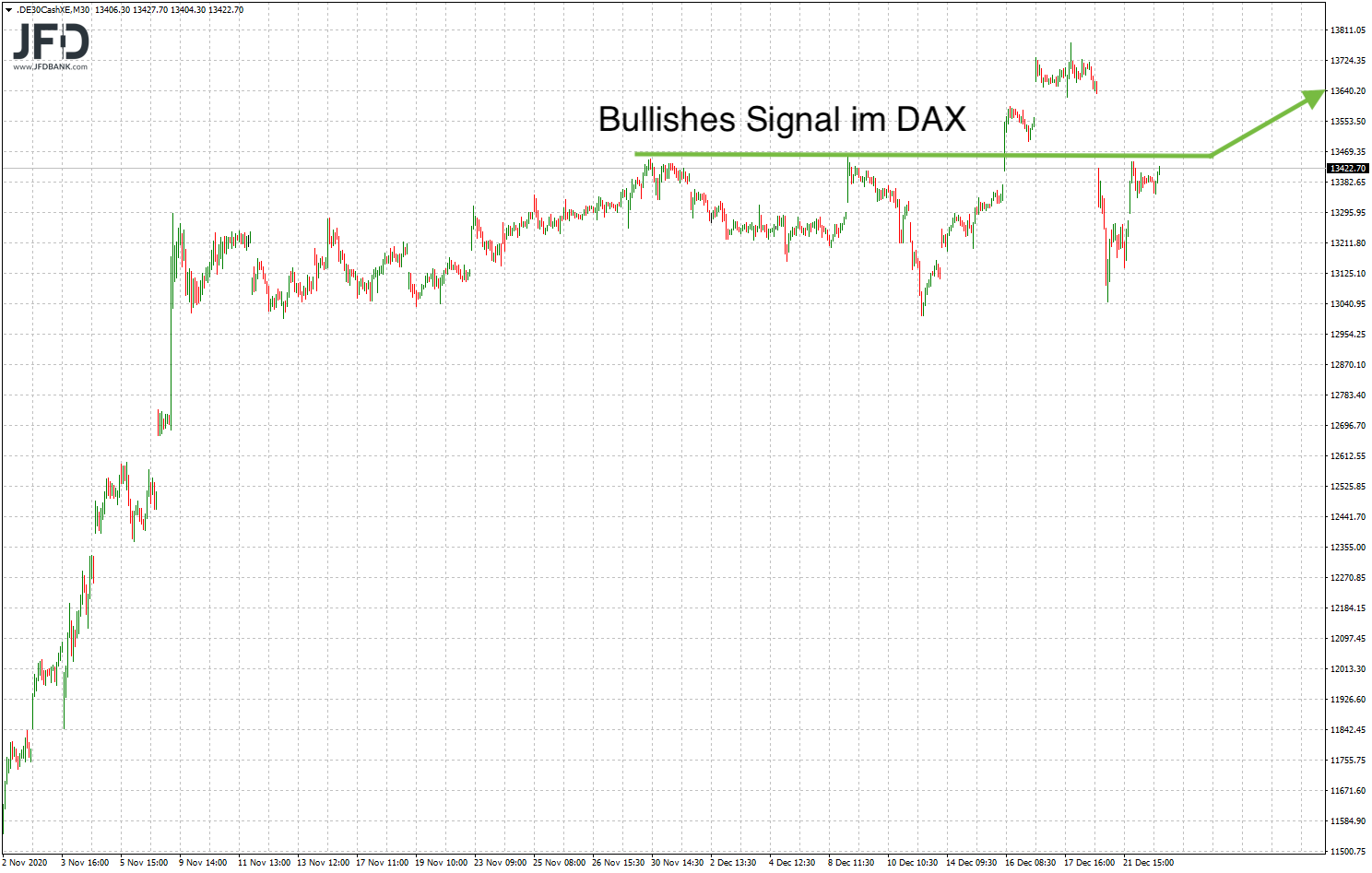 20201223_dax_xetra_mittelfrist.png