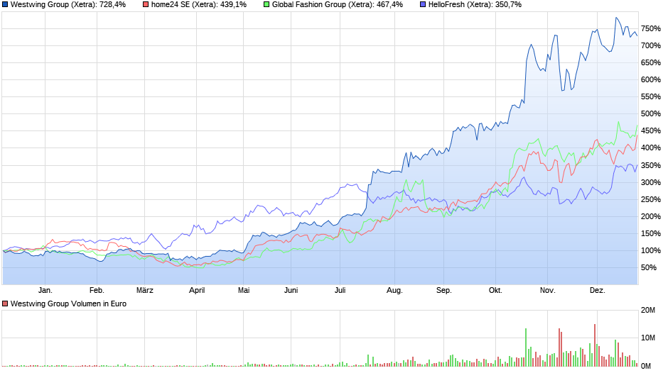 chart_year_westwinggroup4.png