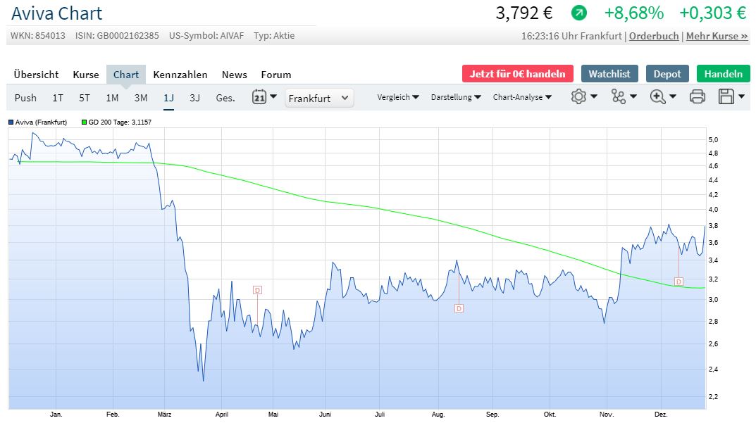 aviva-chart_28.jpg