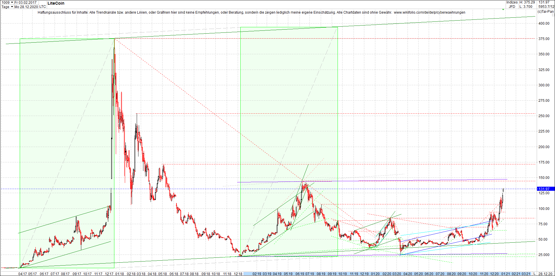 litecoin_(ltc)_chart_heute_abend.png