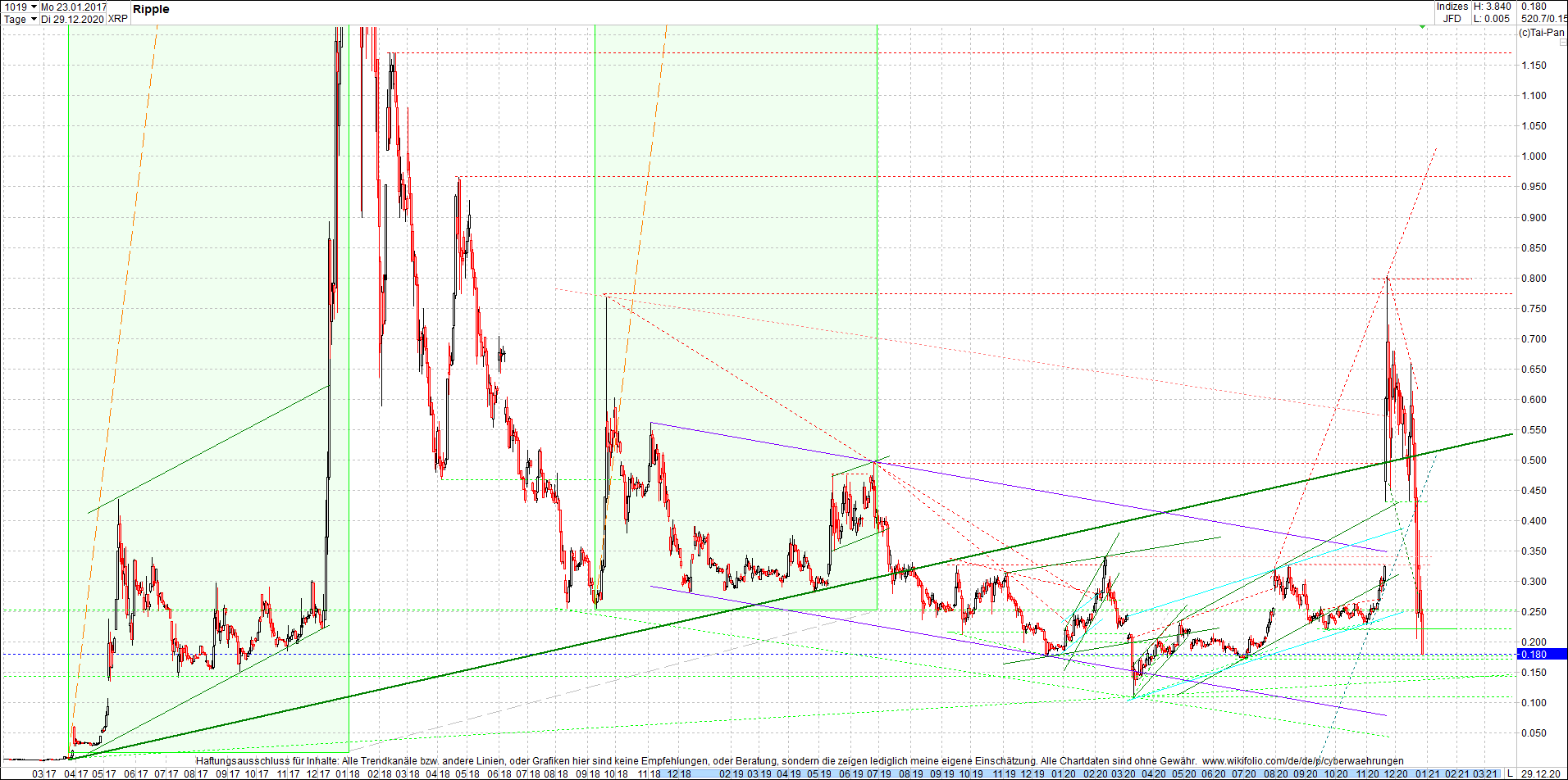 ripple_(xrp)_chart_heute_abend.png