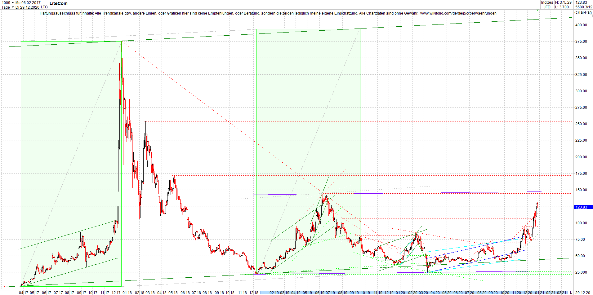 litecoin_(ltc)_chart_heute_abend.png