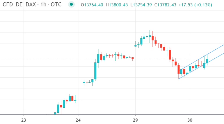 dax_20201230_2.png
