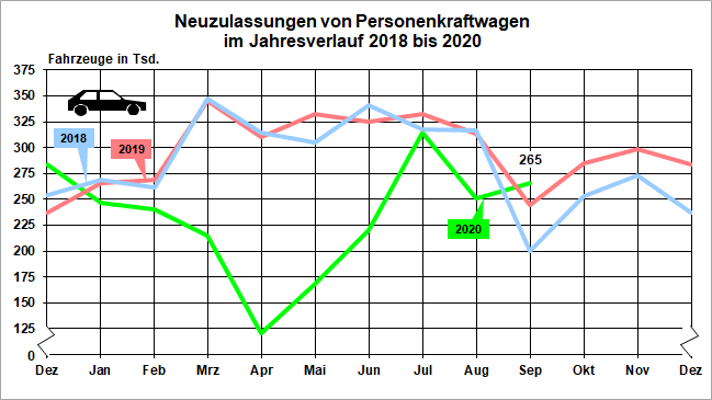 pm23_2020_n_09_20_grafik_jahresverlauf_gif.gif