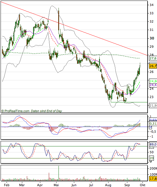 yhoo_nyse_ytd_070926.png