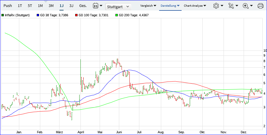 2020-12-30-rising-sma-38-100-cross-over-in-....png