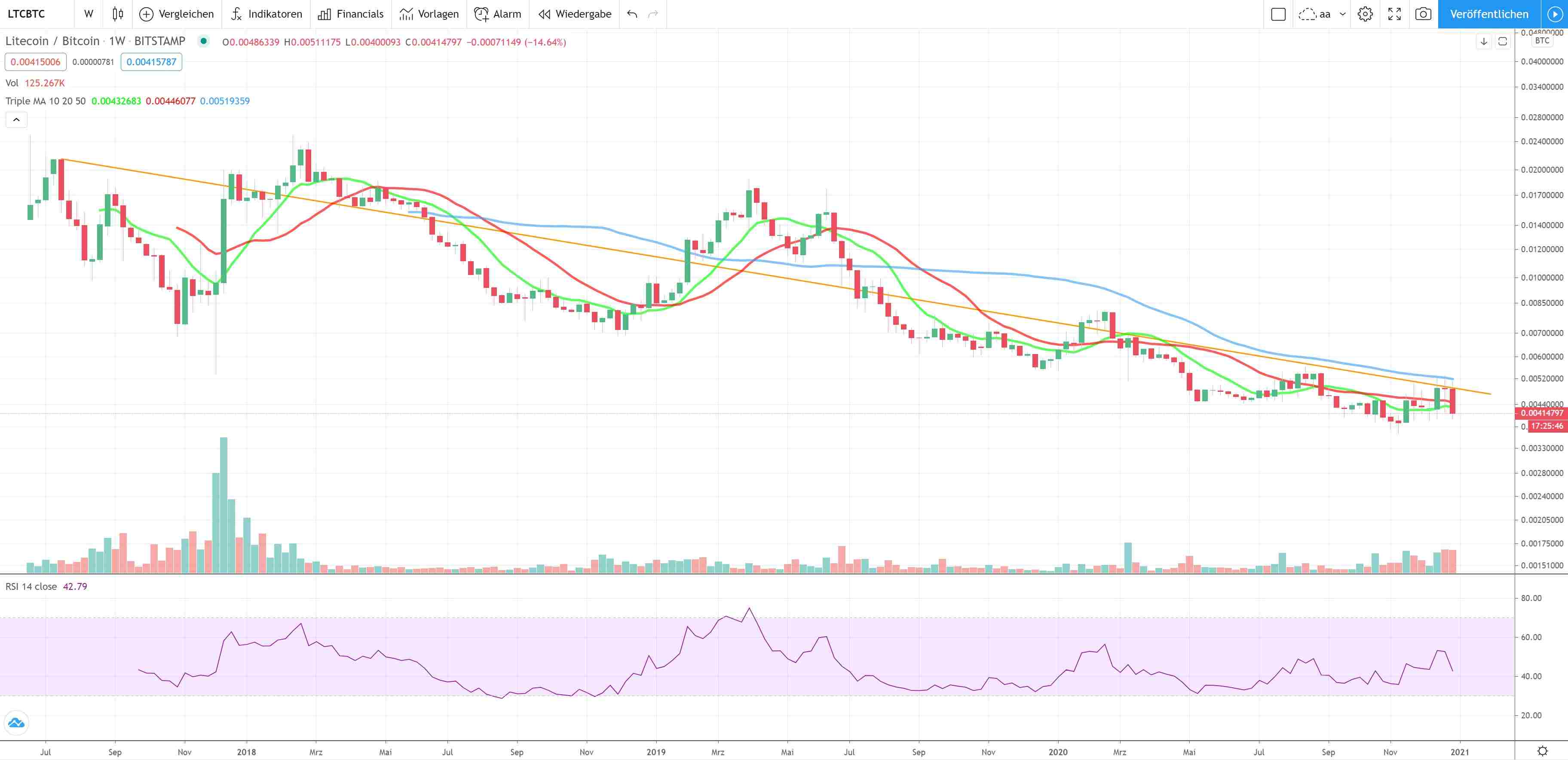 210103_ltcbtc_weekly_screenshot_2021-01-....jpg