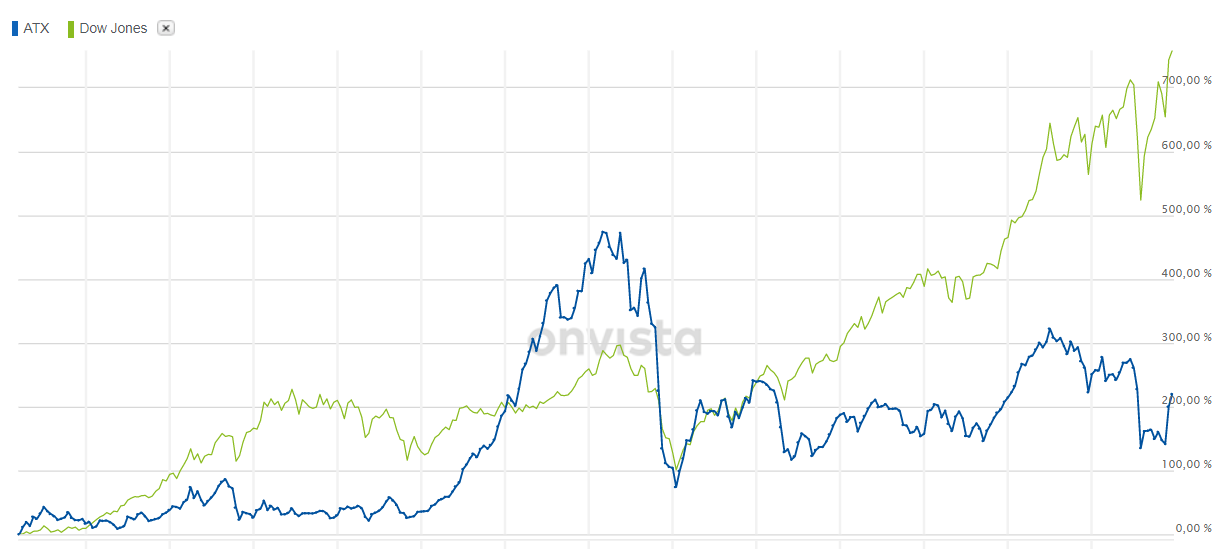 chartvergleich.png