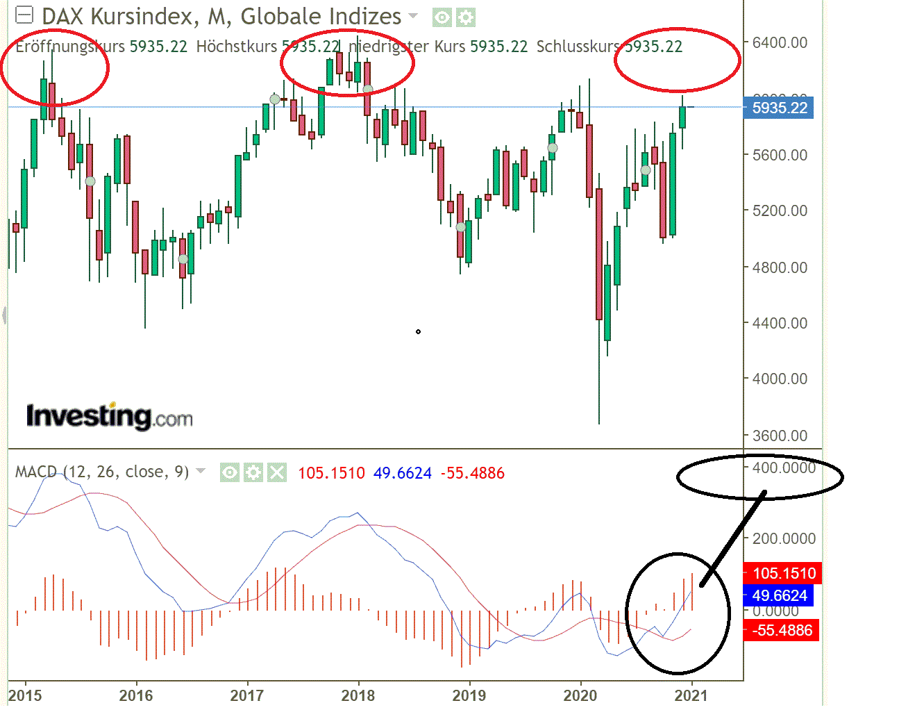 dax_kursindex.gif