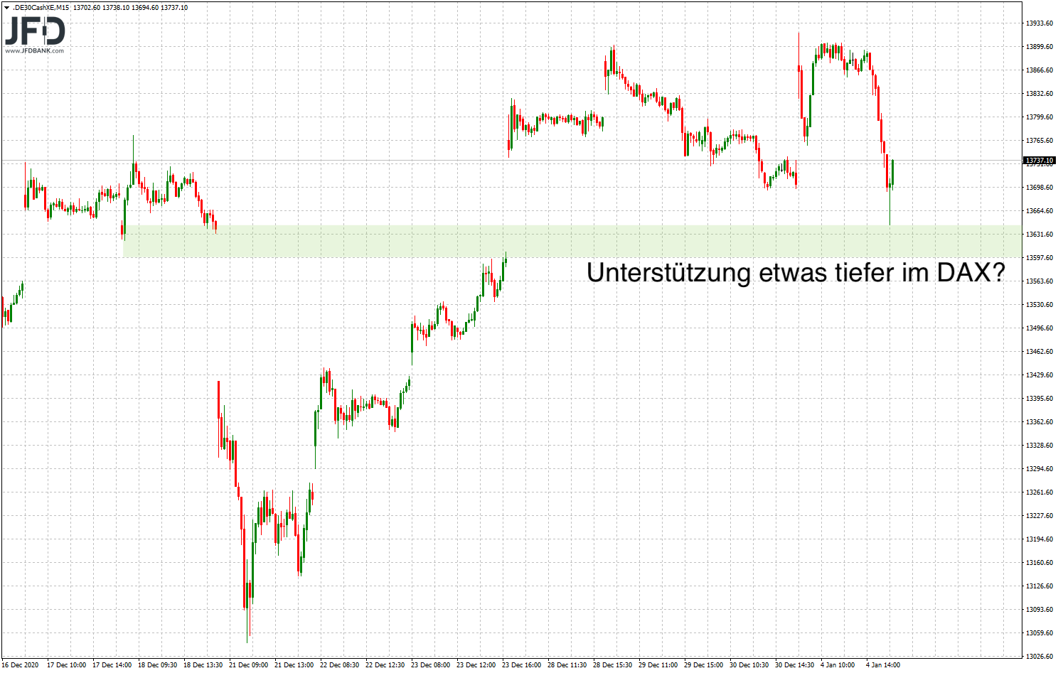 20210105_dax_xetra_mittelfrist.png