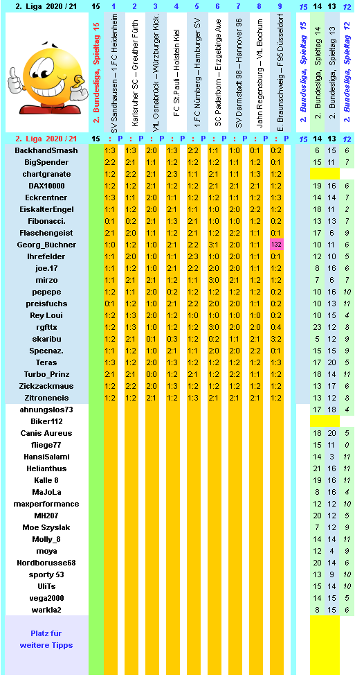 zweite-liga-2020-21-tr-15-b.png