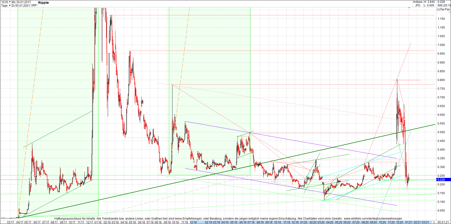 ripple_(xrp)_chart_heute_abend.png