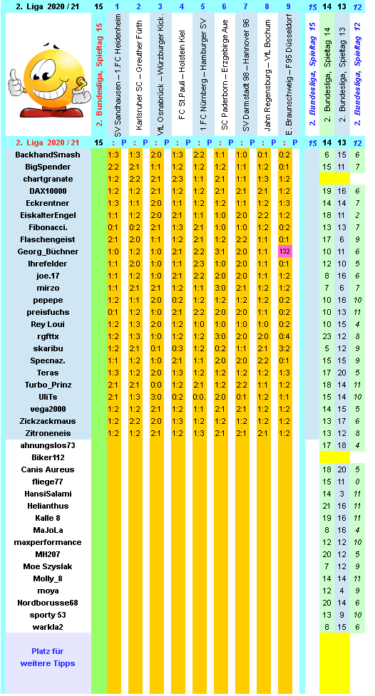 zweite-liga-2020-21-tr-15-c.png