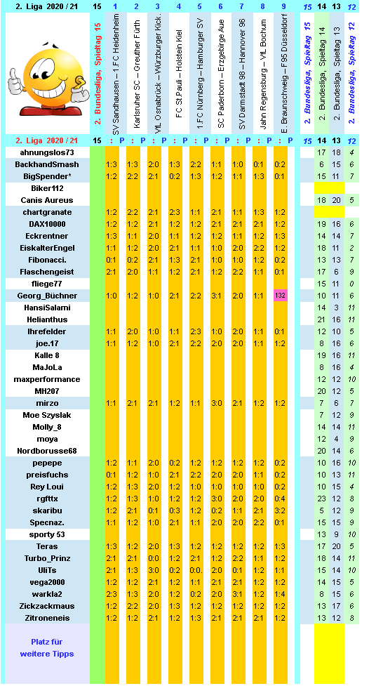 zweite-liga-2020-21-tr-15-d.png