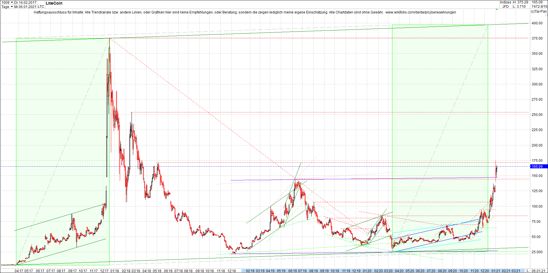 litecoin_(ltc)_chart_heute_mittag.png