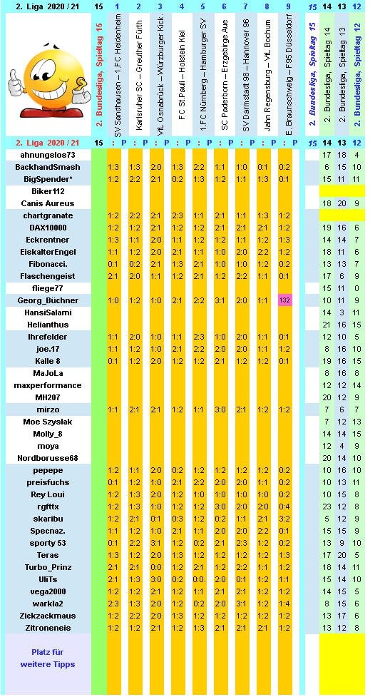 zweite-liga-2020-21-tr-15-e.png