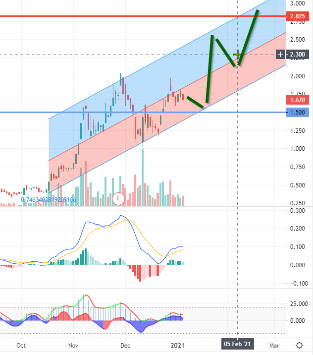 pkk_chart.png