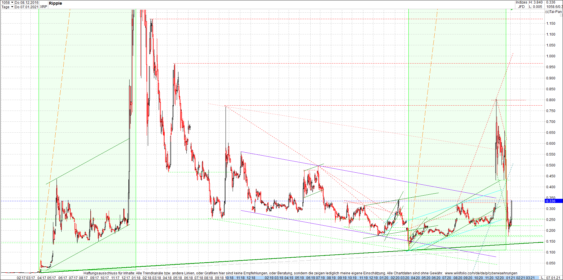 ripple_(xrp)_chart_heute_mittag.png