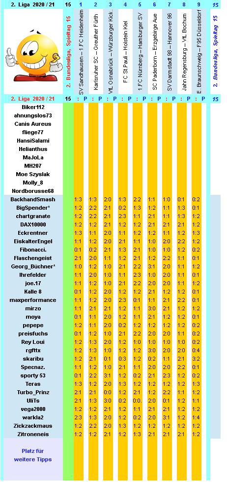 zweite-liga-2020-21-tr-15-f.png